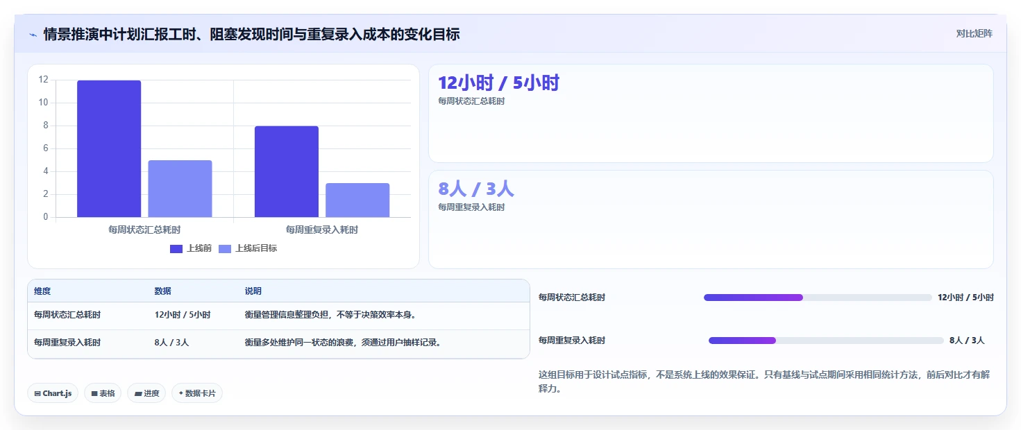 从初创到大企:2026年不同规模公司的计划建设管理系统选型指南