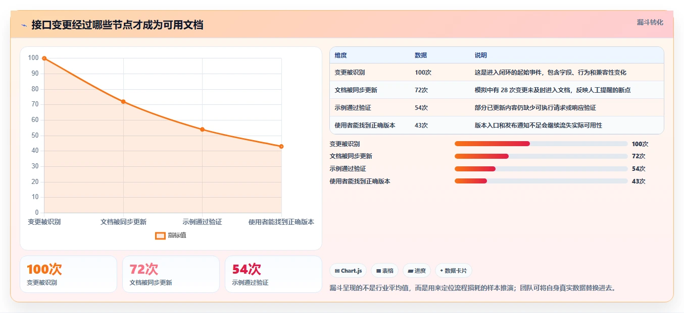 选对工具事半功倍:2026年在线接口文档编写工具选型指南