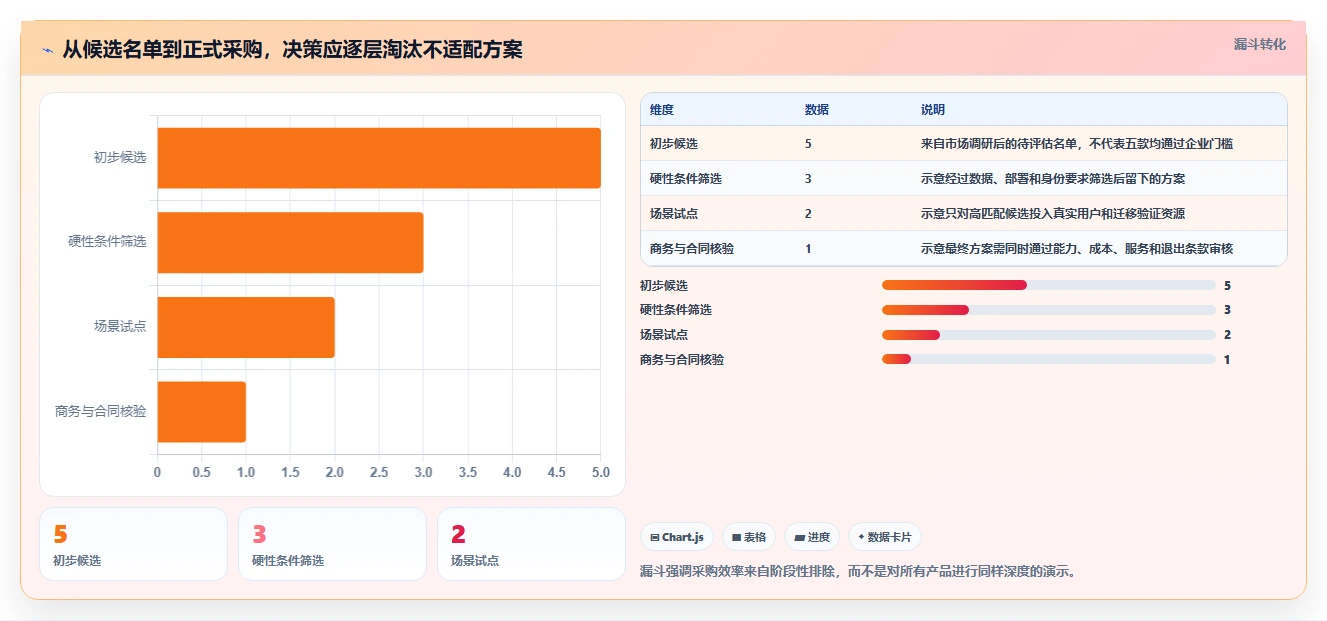 企业数字化转型必备：2026年最值得投资的5款文档管理平台