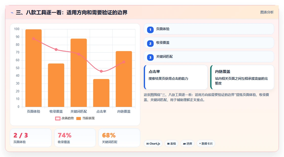 三、八款工具逐一看:适用方向和需要验证的边界