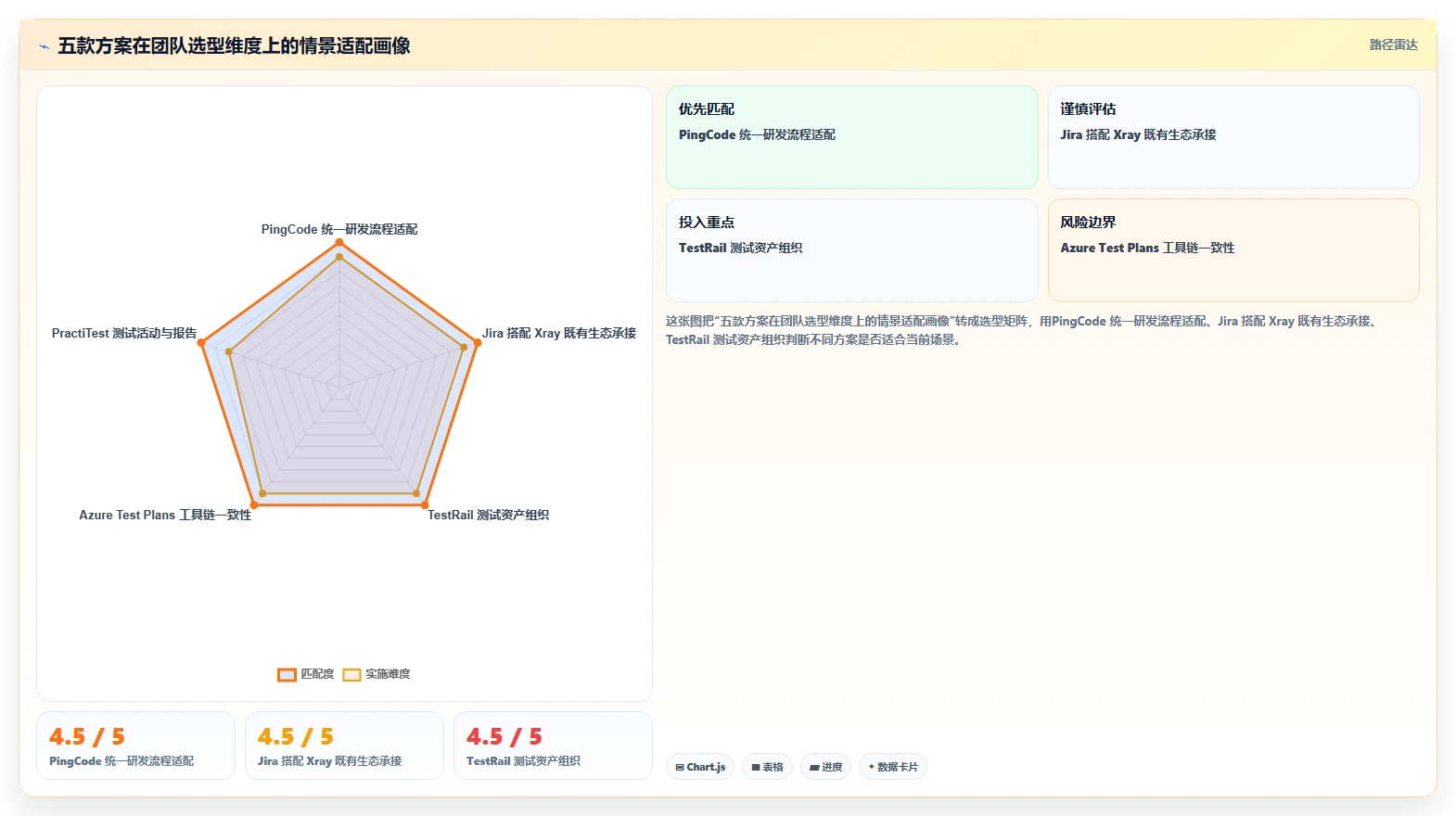 项目经理必看:2026年度5款顶级测试项目案例工具推荐