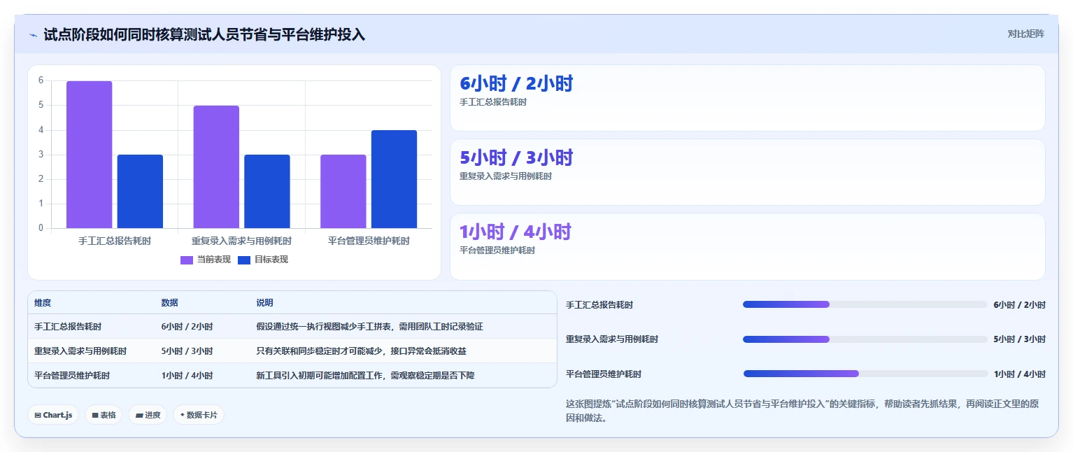 2026年效率之选:6大app测试管理工具深度对比