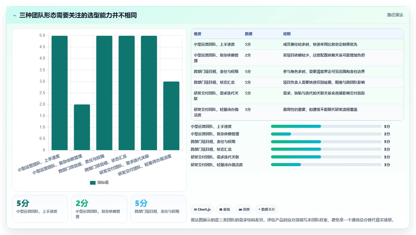 项目管理新趋势:2026年最值得投资的8大下达任务的软件