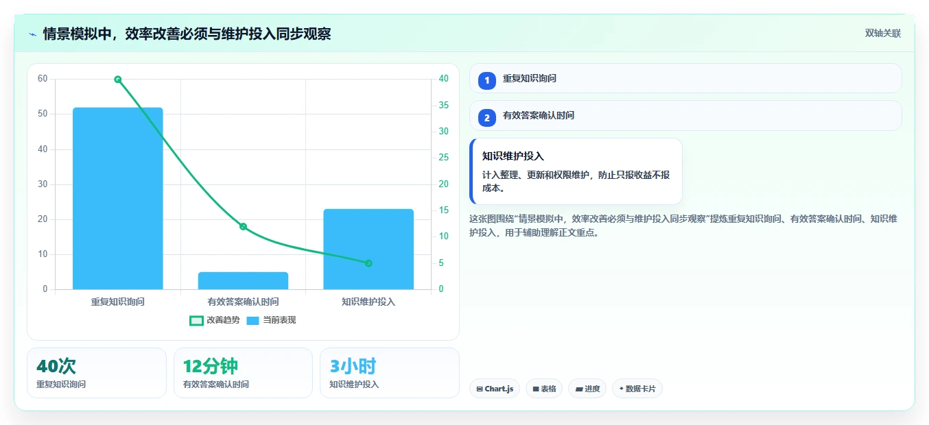 研发团队效率提升秘籍：7款热门confluence类似软件推荐