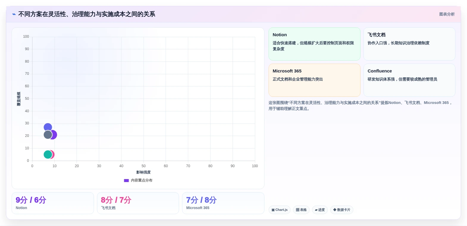 2026年效率之选:10大线上文档工具有哪些盘点与推荐