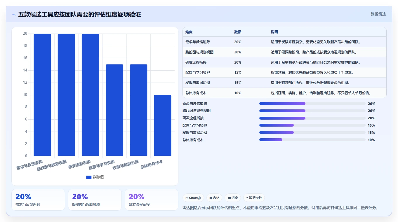产品经理福音：2026年最受欢迎的5大可视化产品管理工具推荐