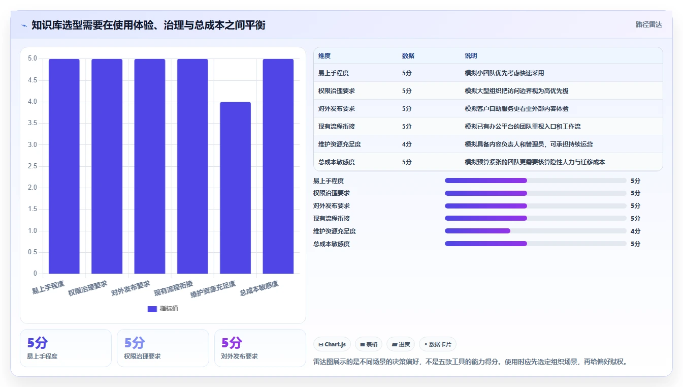 提升协作效率!2026年5大知识库用什么建工具对比分析