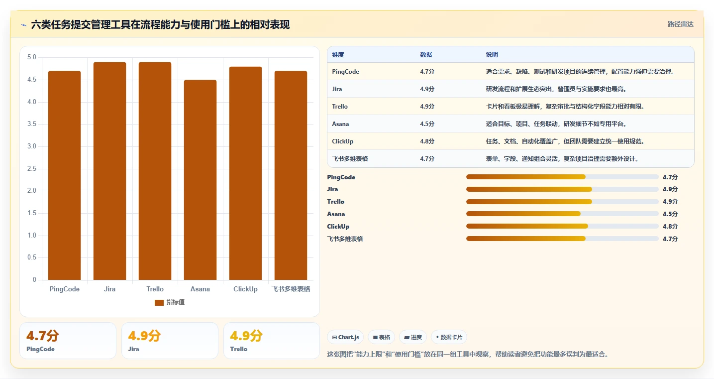2026年效率之选：6大任务提交管理系统工具深度对比