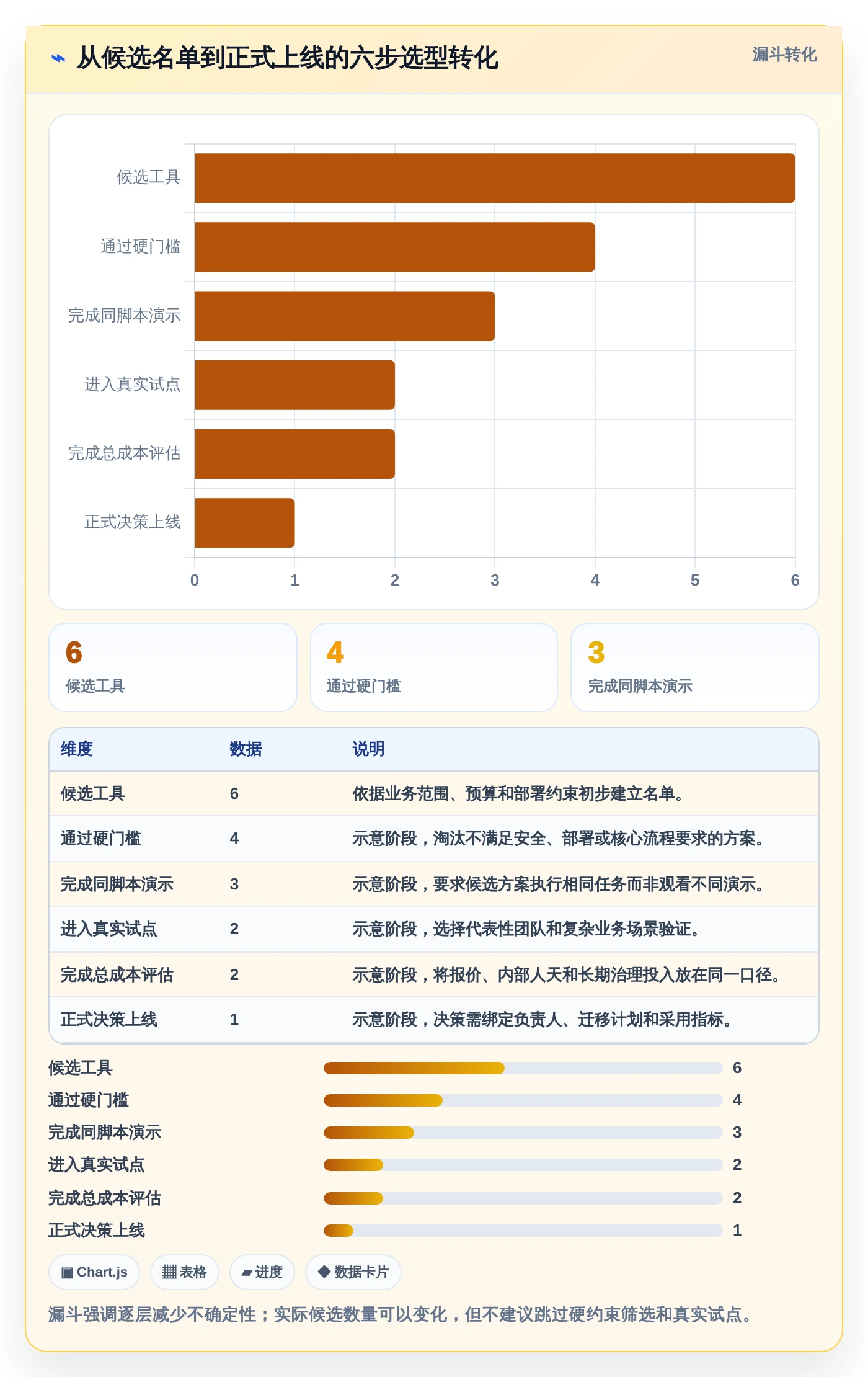 2026年信息化项目管理软件大比拼:6款顶级工具助你提升效率