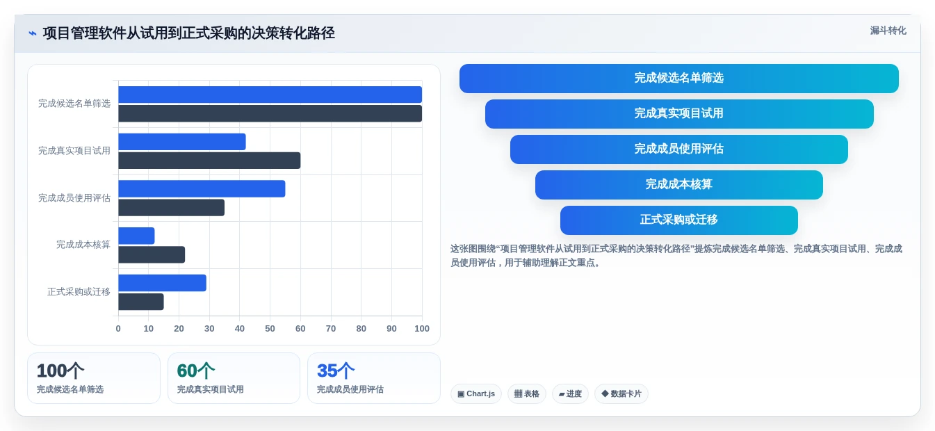 2026年小企业项目管理软件大盘点:6款提升效率的必备工具