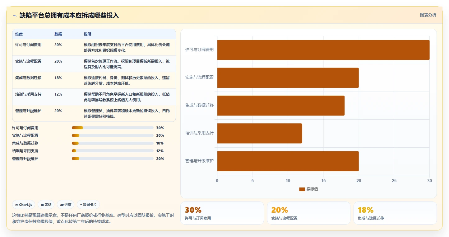提升项目质量：2026年7款优秀行云bug管理平台工具推荐及选型指南