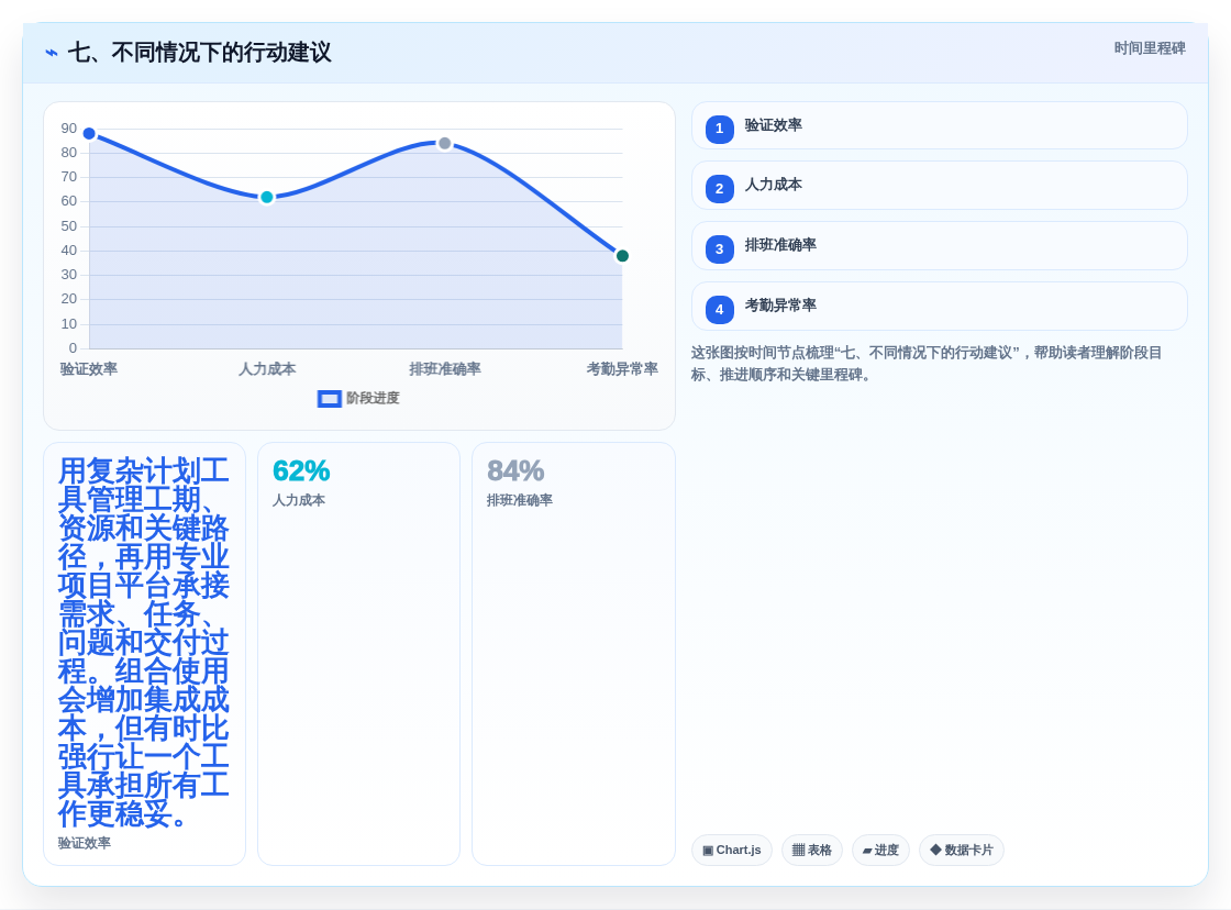 七、不同情况下的行动建议