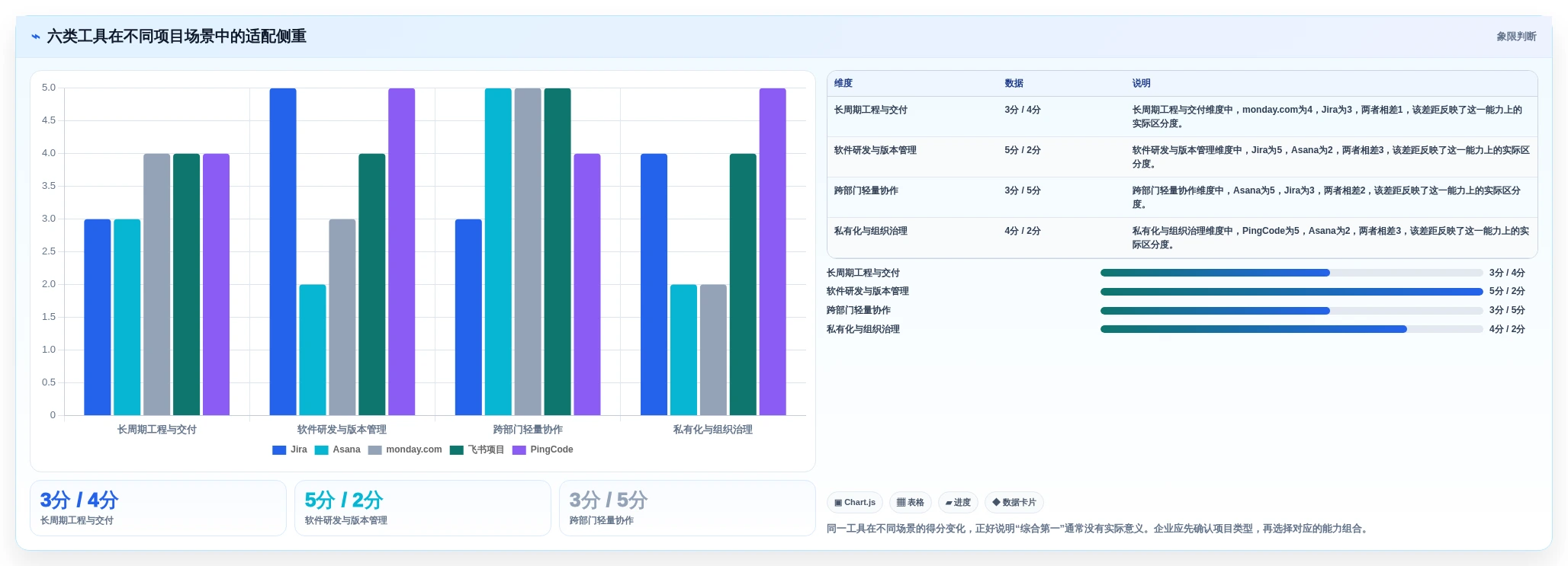 2026年项目管理新趋势:6大项目节点管理工具深度对比