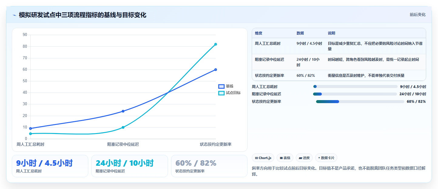 提升项目管理效率：2026年7款热门工作追踪软件选型指南