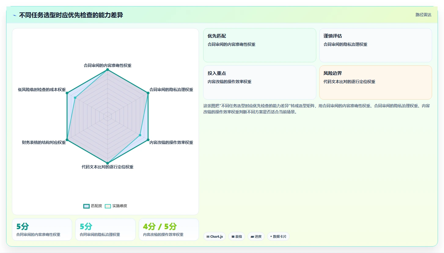 2026年文档在线对比工具大盘点:6款效率神器助你轻松完成文件比对