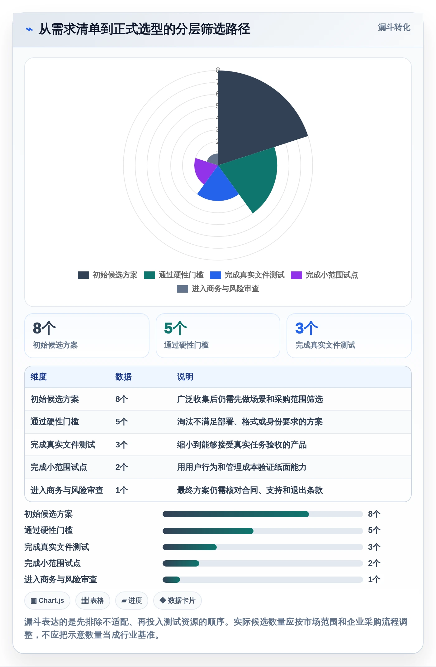 数字化办公新趋势:2026年文档电脑软件选型指南