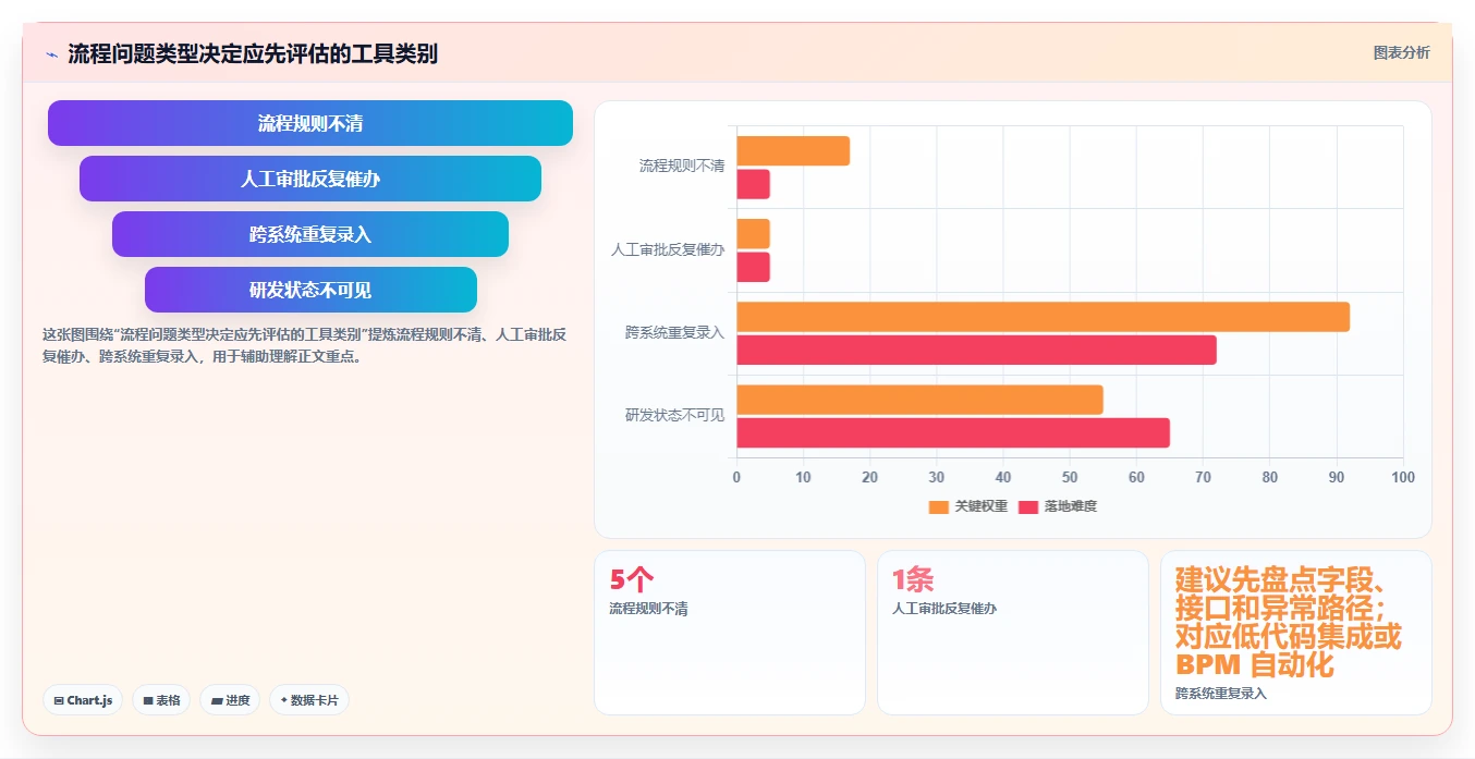 2026 年流程管理工具盘点：10 款必备工具推荐