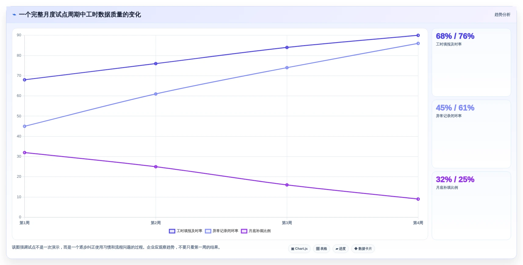 提升团队效率!2026年最值得投资的5款菲滋工时系统