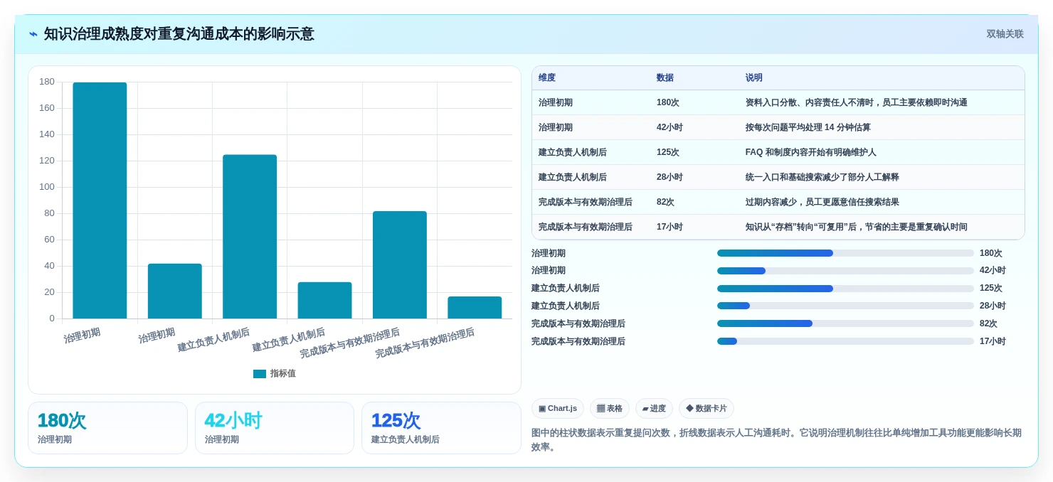 解锁高效办公：2026年文档与知识管理工具有哪些选型指南