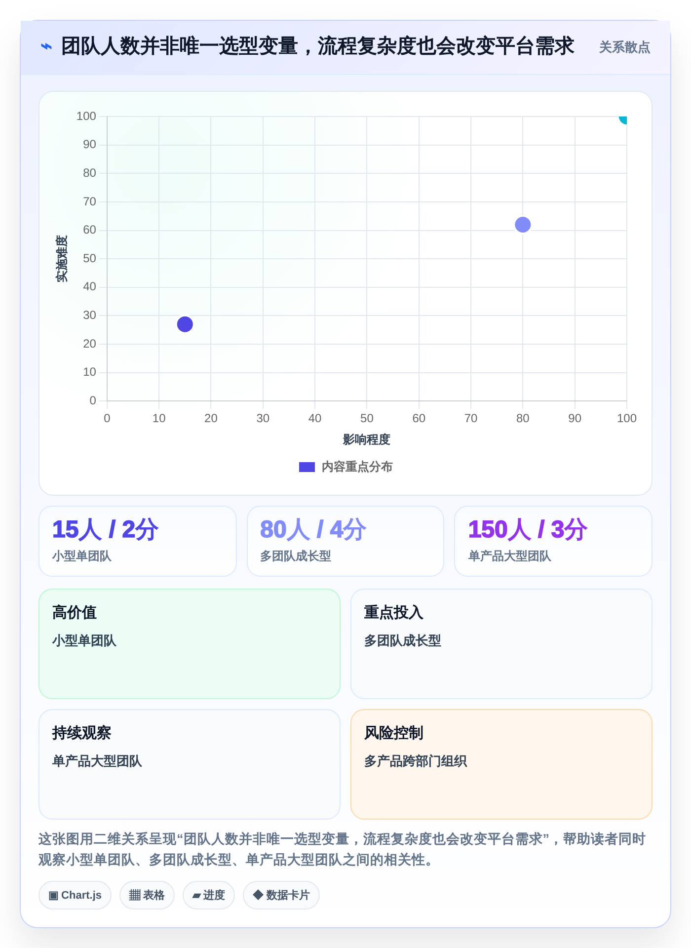 从初创到大厂：2026年如何选择最适合你的使用PingCode软件？7款工具全面测评