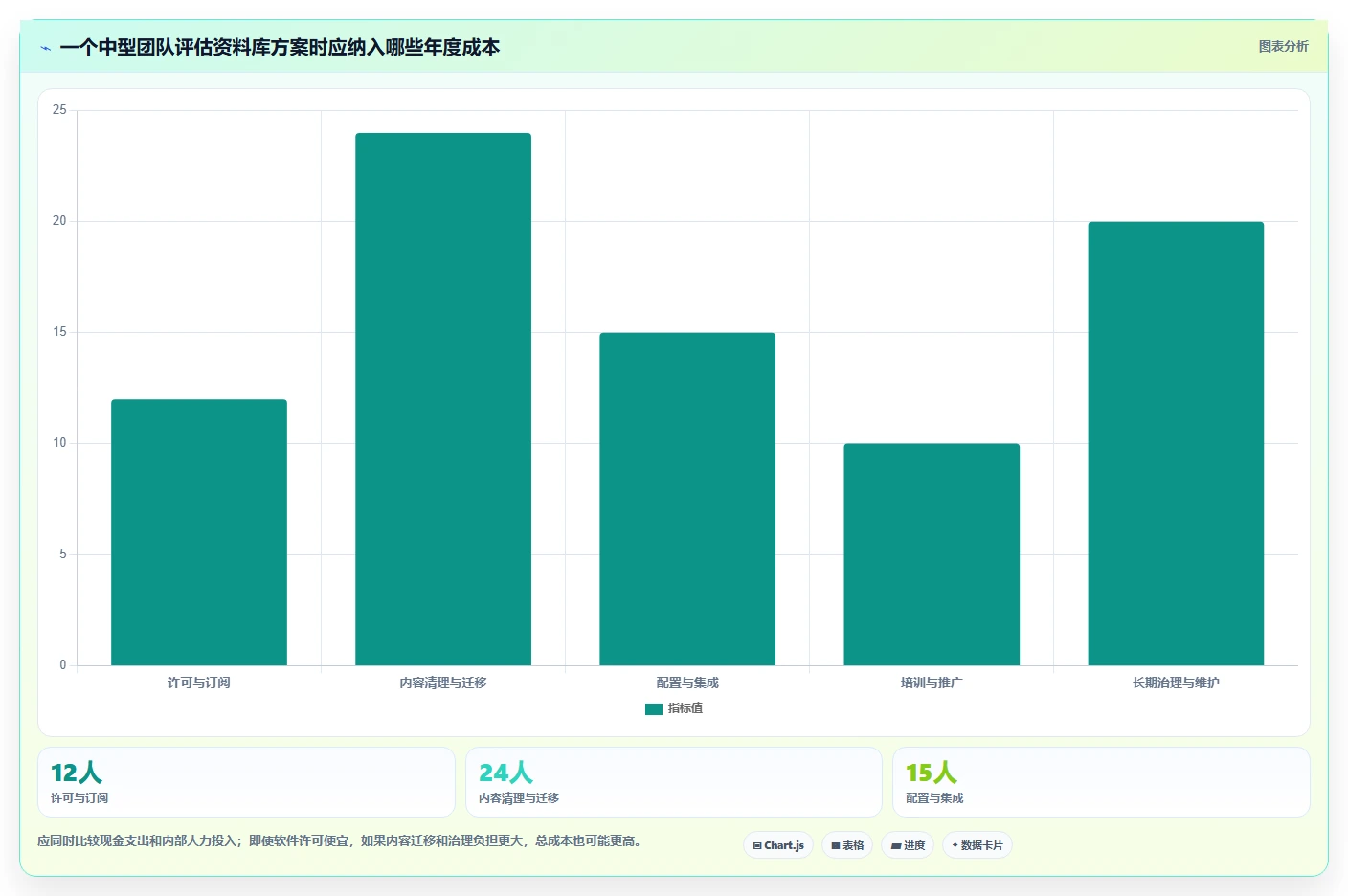 2026年效率之选：8款顶级资料库管理软件大盘点