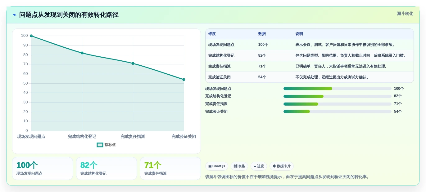 如何选择最佳项目管理系统问题点各种图标？2026年5大工具对比指南