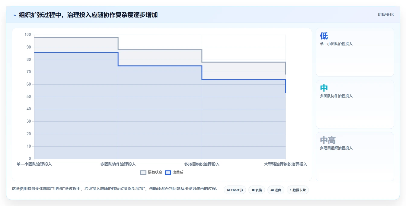 从小团队到大企业:2026年智能任务管理软件选型攻略