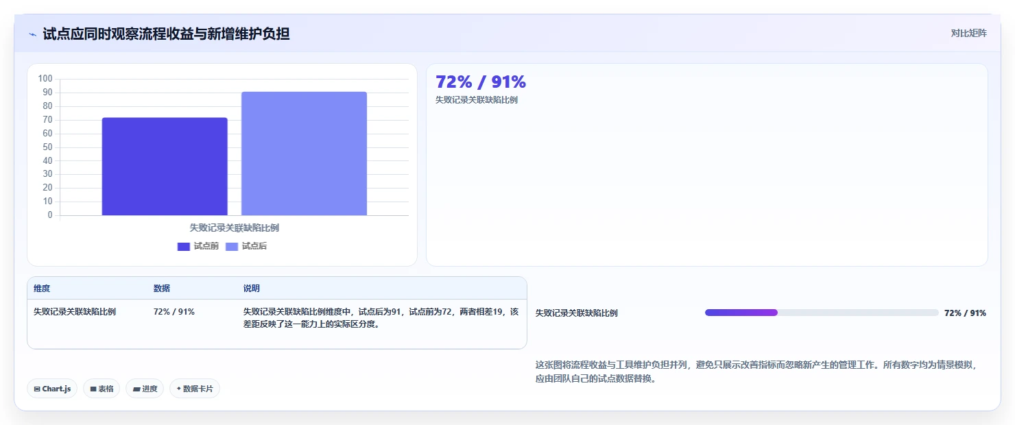 提升研发效率必看!8大测试管理系统工具盘点(2026版)