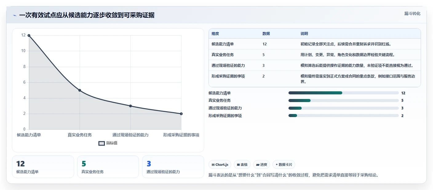 制造业项目管理软件哪个更高效？2026年深度测评帮你精准选型