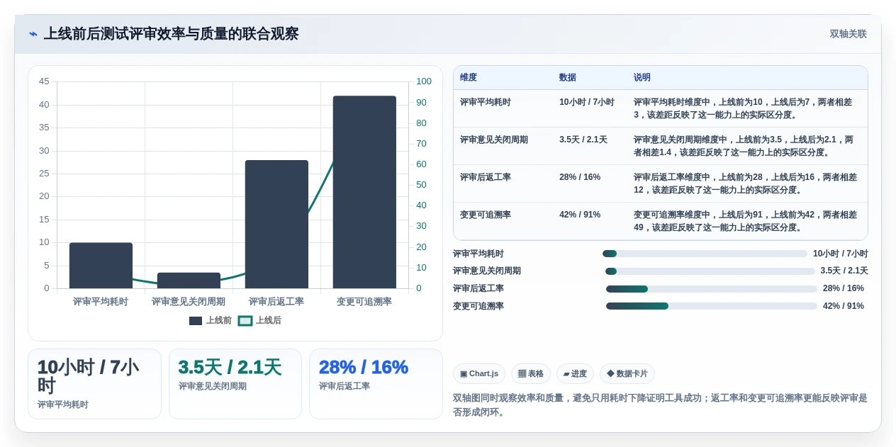 研发团队必备:2026年热门测试用例评审工具top8盘点