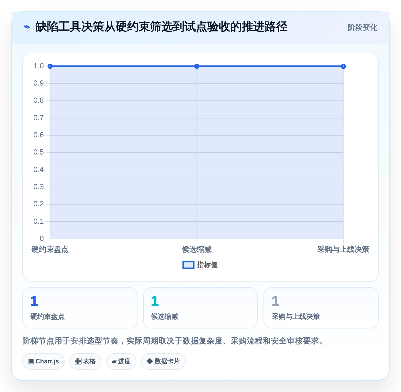 2026年必看：8大诺亚缺陷管理工具对比分析，助力研发效率提升