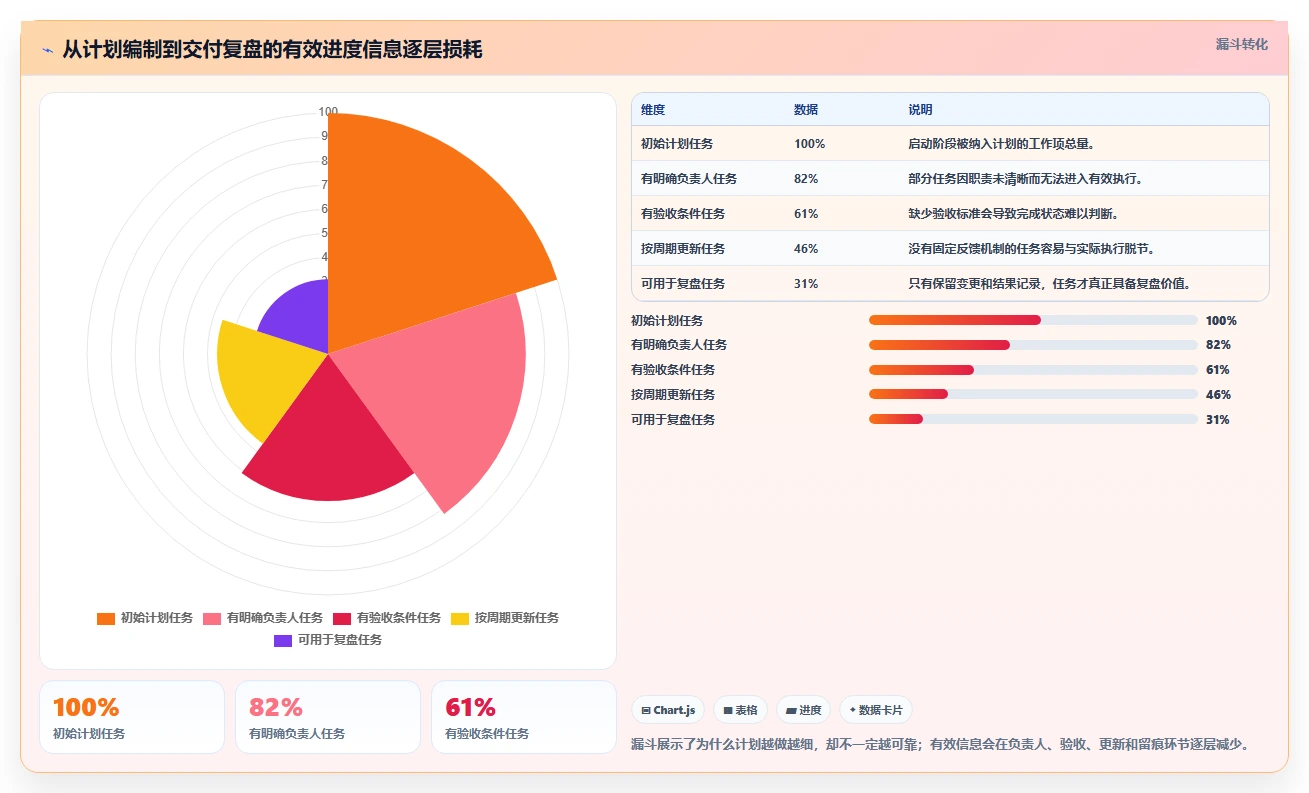 解锁项目管理新高度:2026年瀚文编制的进度计划工具选型指南