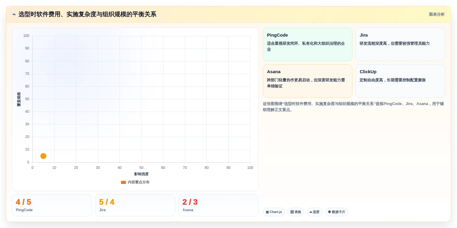 突破协作瓶颈:2026年7款革新型多人协同项目管理软件工具盘点