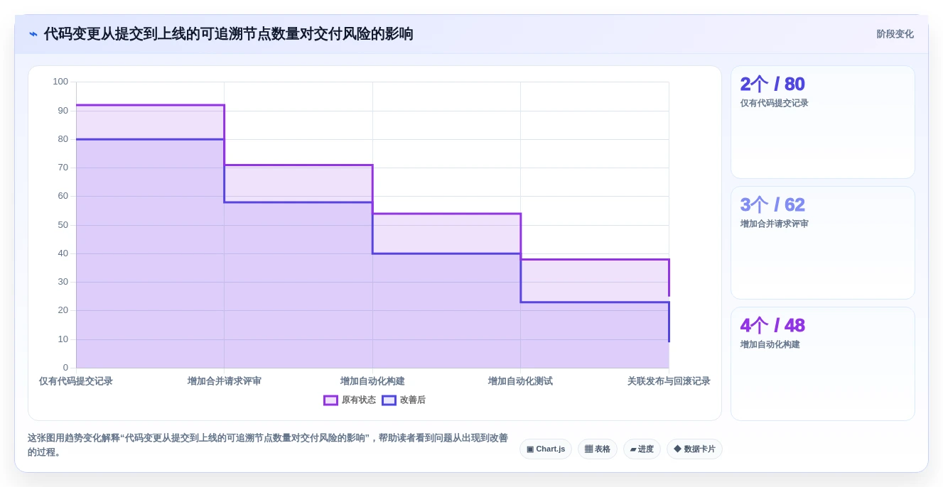 高效研发管理:2026年最值得投资的5大开发操作系统工具软件