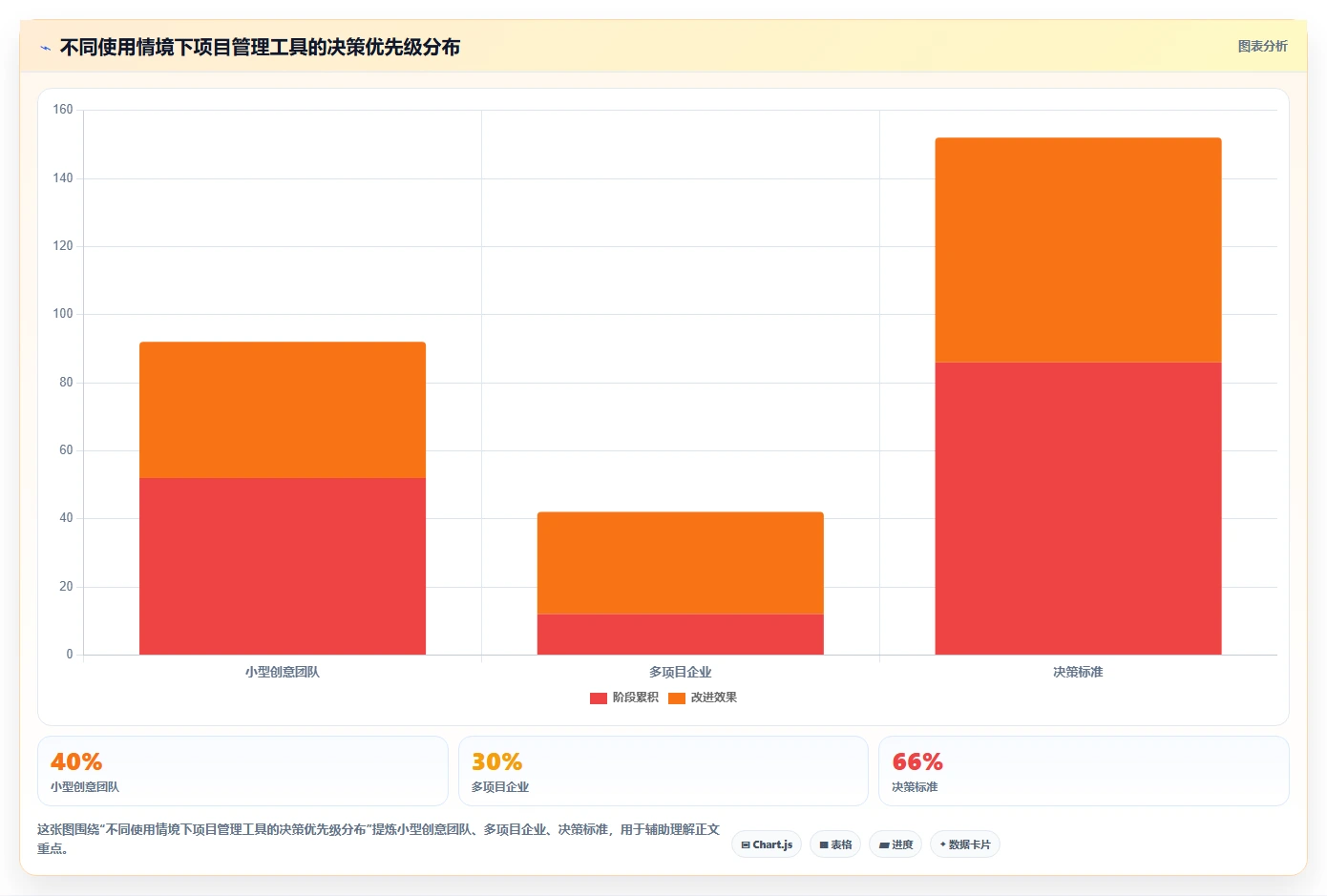 团队选型遇到困难?2026年实用的项目管理软件评测帮你找到合适工具