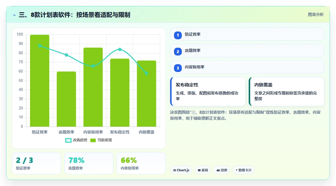 三、8款计划表软件：按场景看适配与限制