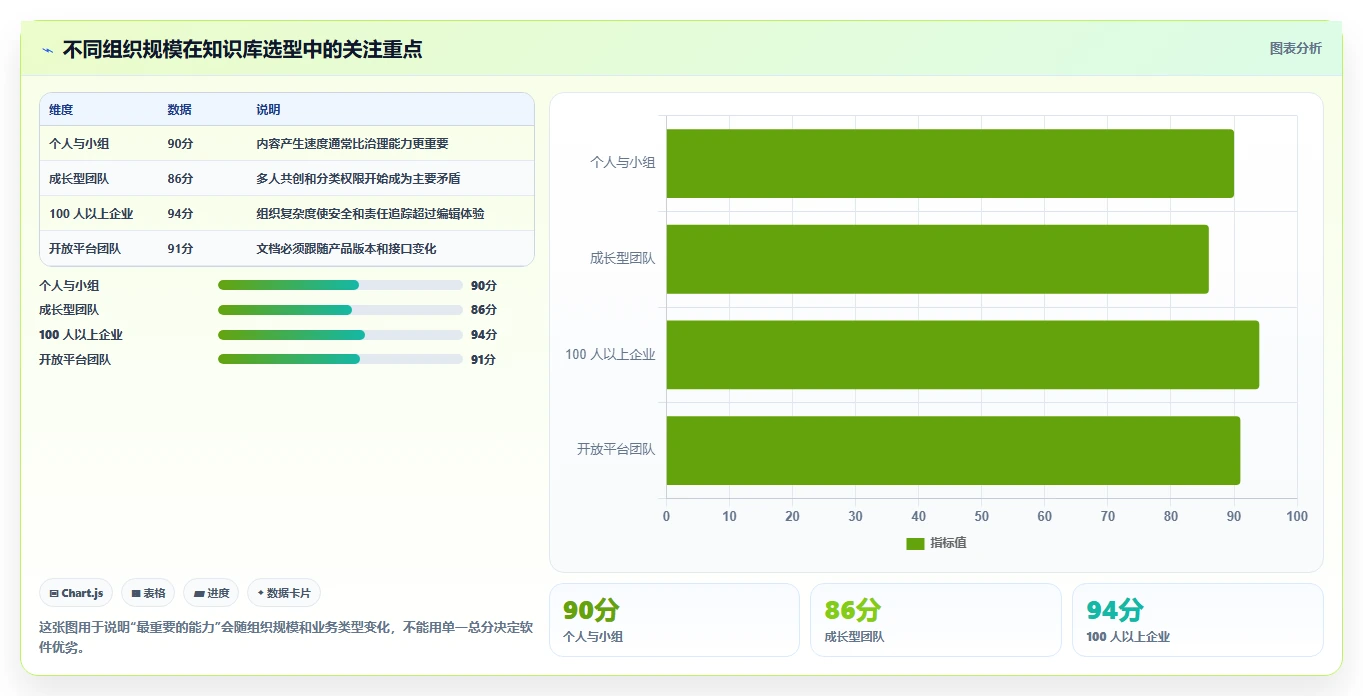 如何选择最适合你的知识库文档软件？2026年8大热门工具深度分析