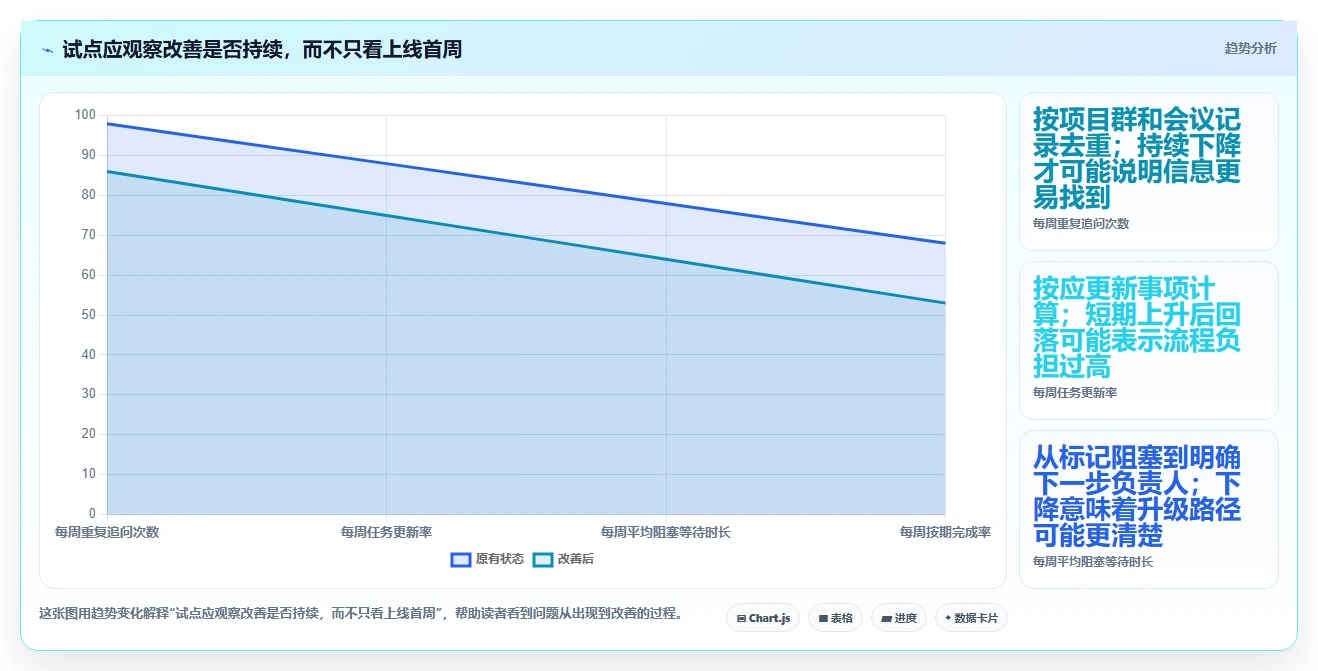 2026年效率革命:6大工作事项管理软件助你事半功倍