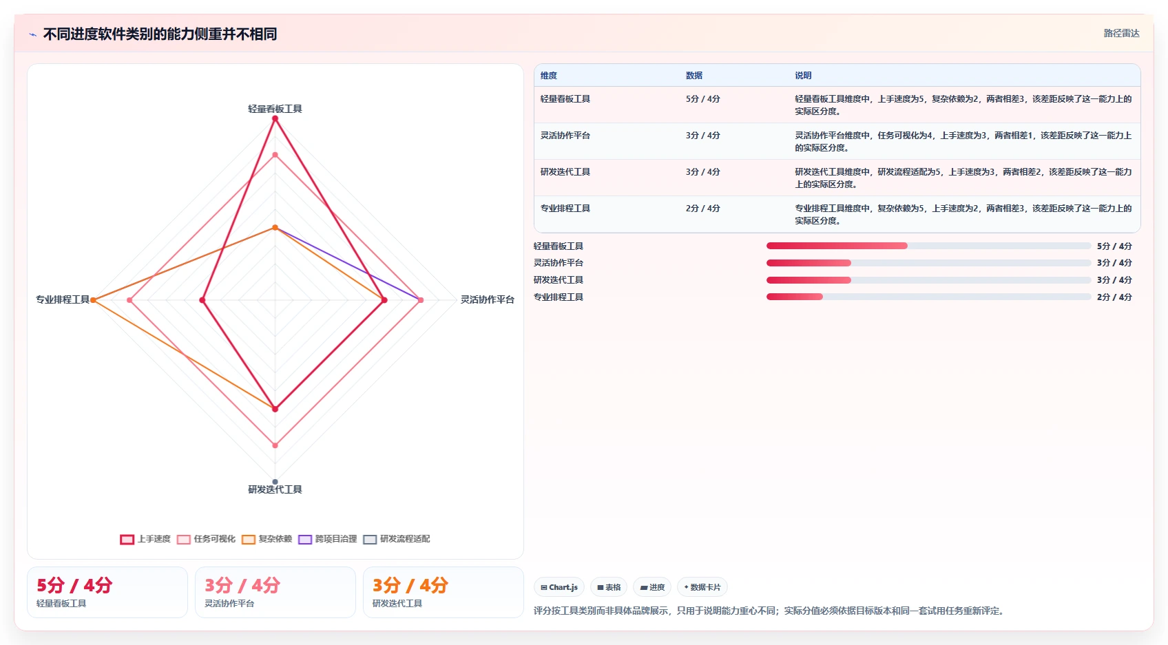 项目经理必备!2026 年最佳进度软件工具盘点