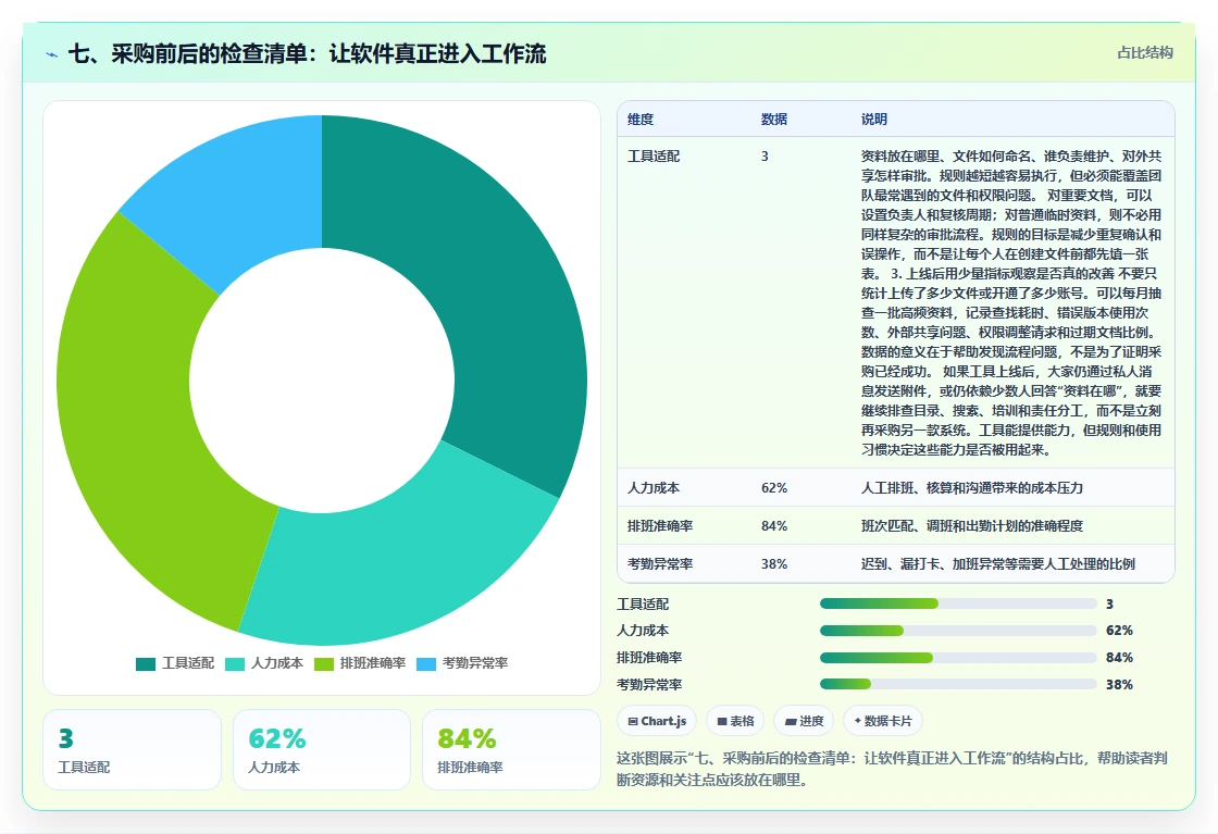 七、采购前后的检查清单:让软件真正进入工作流