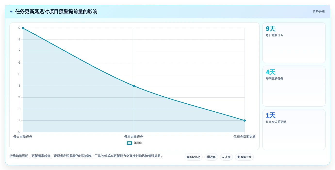 解锁项目管理新境界:2026年进度计划跟踪软件选型指南
