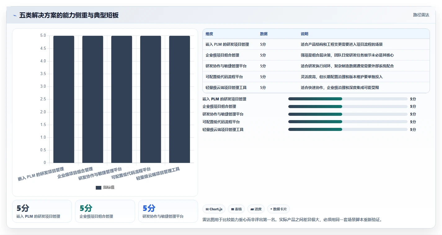 提升研发效率:2026年最受欢迎的5款mpm项目管理系统全面评测