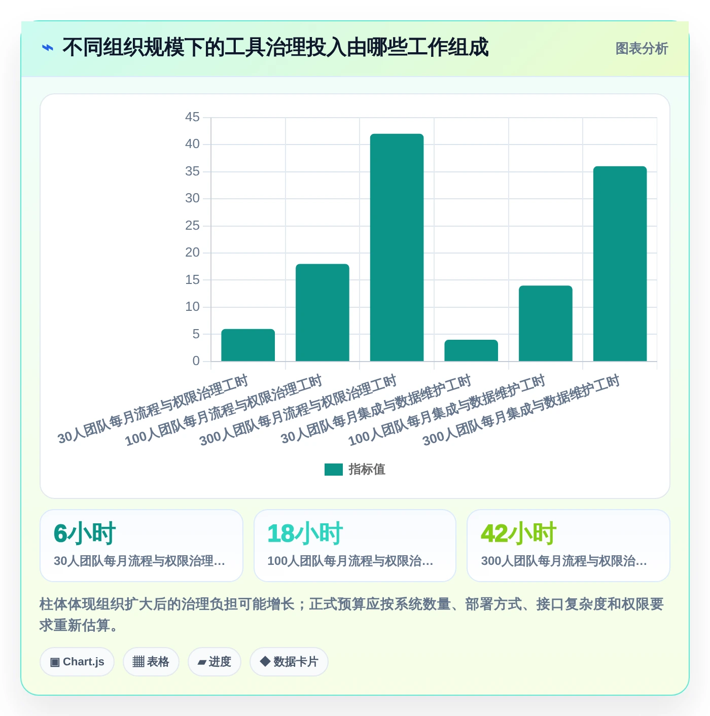 项目管理新趋势：2026年最受欢迎的5大研发人员使用的软件推荐