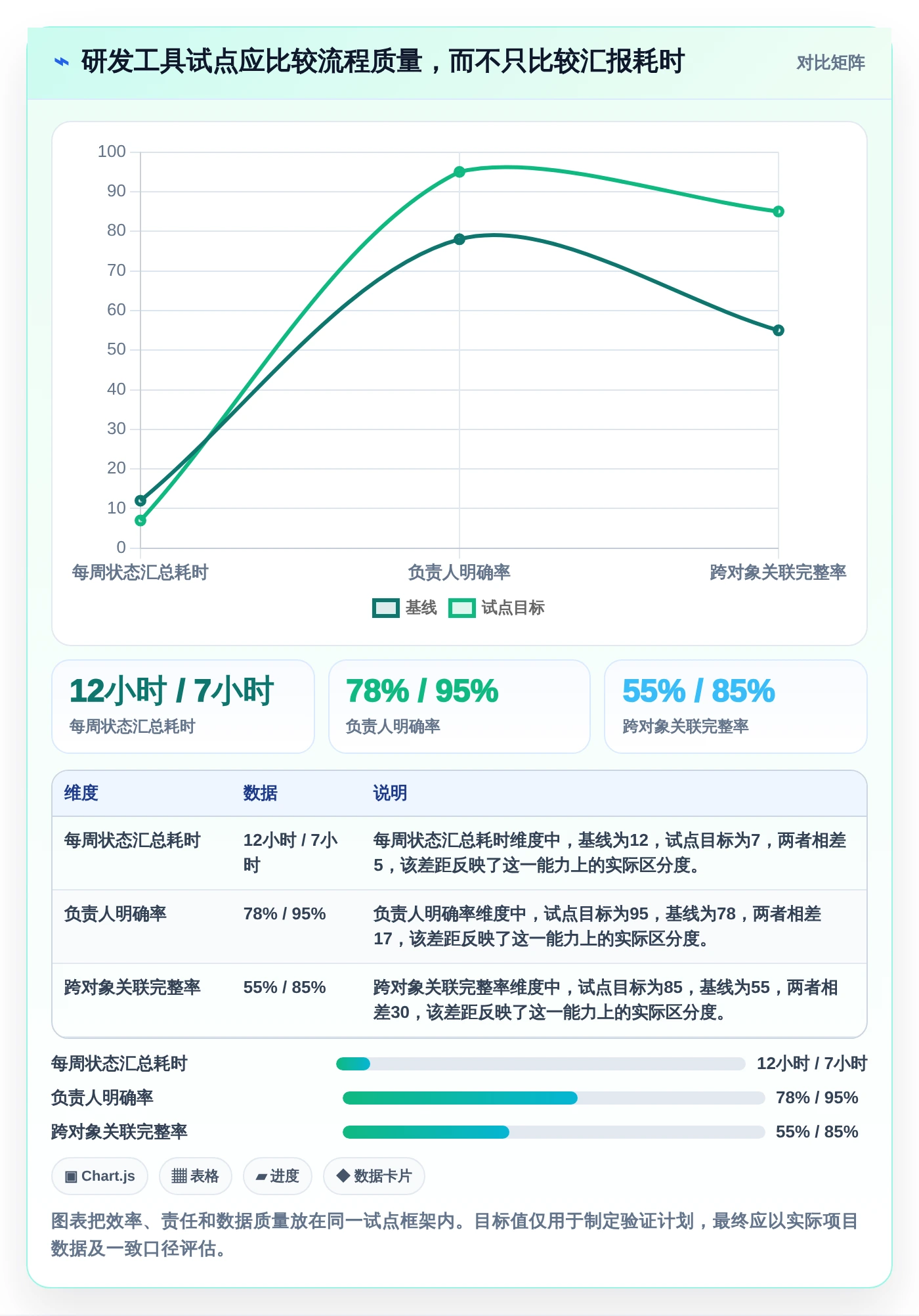 2026年效率之选:6款顶级pc工作计划软件工具对比
