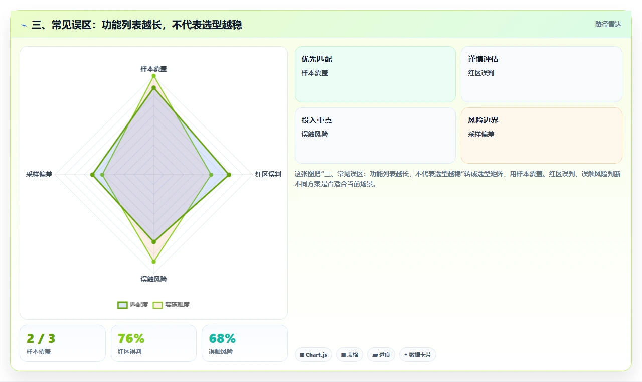 三、常见误区：功能列表越长，不代表选型越稳