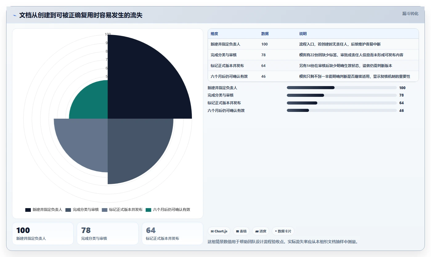 2026年效率之选:6款顶级文档库管理软件全面对比