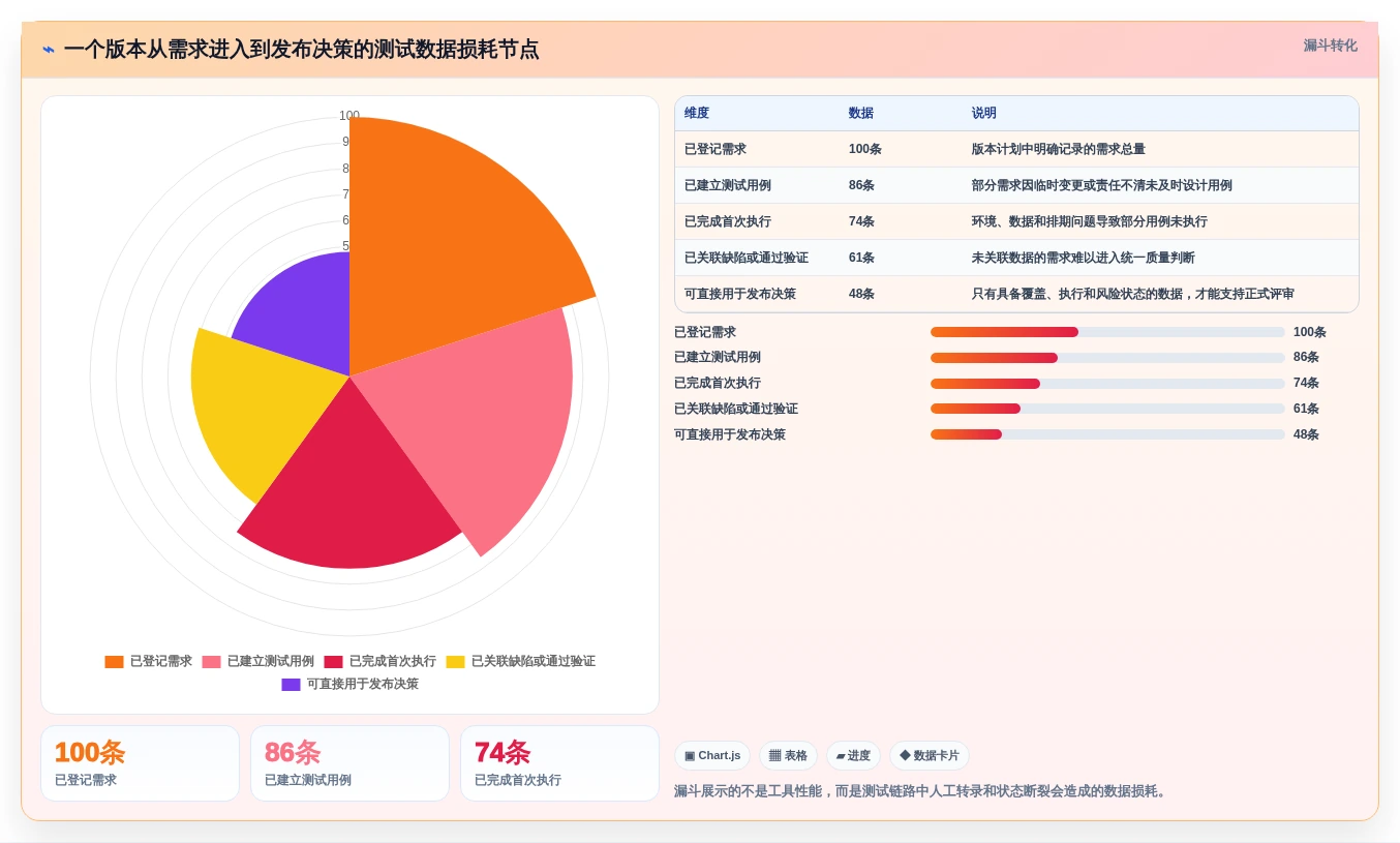 2026年度最佳选择:6款测试项目管理软件工具深度对比