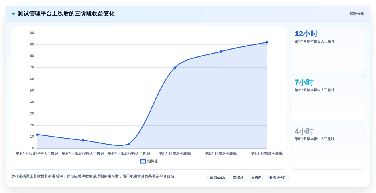 突破测试瓶颈:2026年5款最具创新的软件测试管理软件推荐