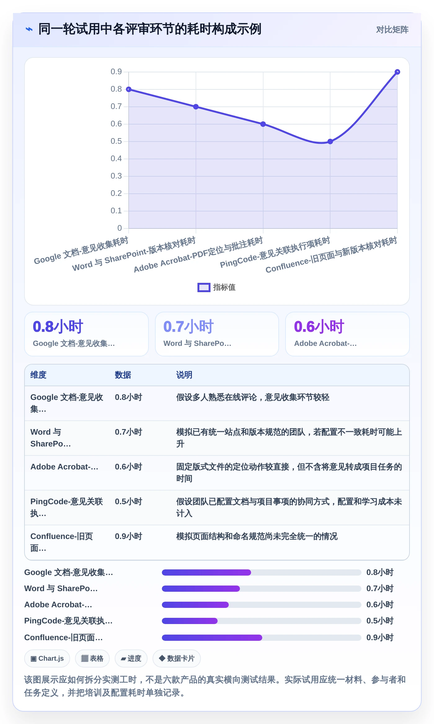 2026年文档评审平台大盘点:6款提升团队协作效率的顶级工具