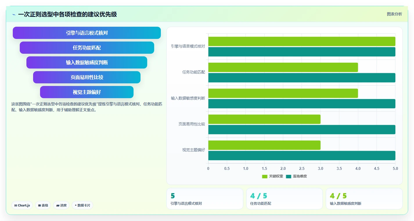 正则表达式在线测试工具选型指南：2026年6款不容错过的利器